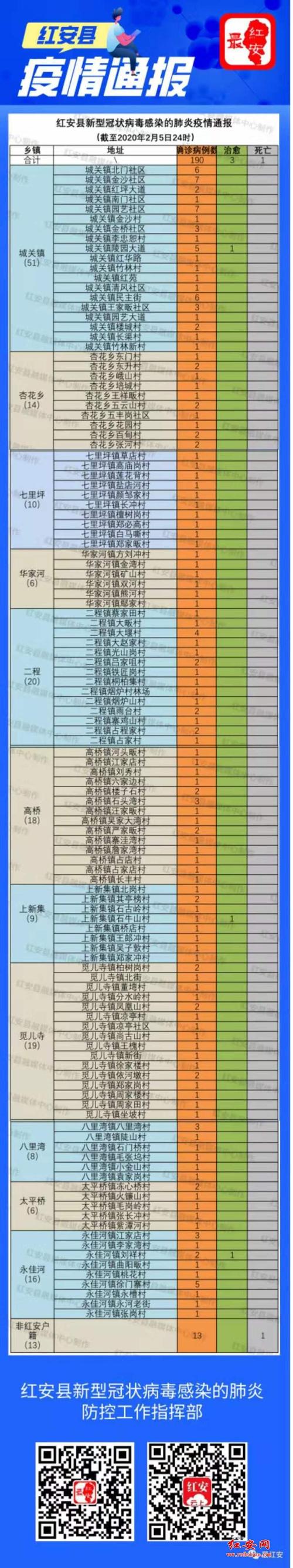 红安疫情防控？红安疫情防控中心电话？