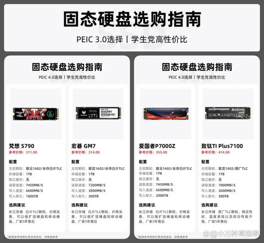 固态硬盘和普通硬盘的区别在哪，写出固态硬盘和普通硬盘的区别？-第1张图片-优品飞百科