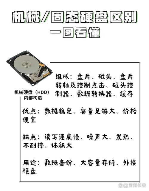 固态硬盘和普通硬盘的区别在哪，写出固态硬盘和普通硬盘的区别？-第2张图片-优品飞百科