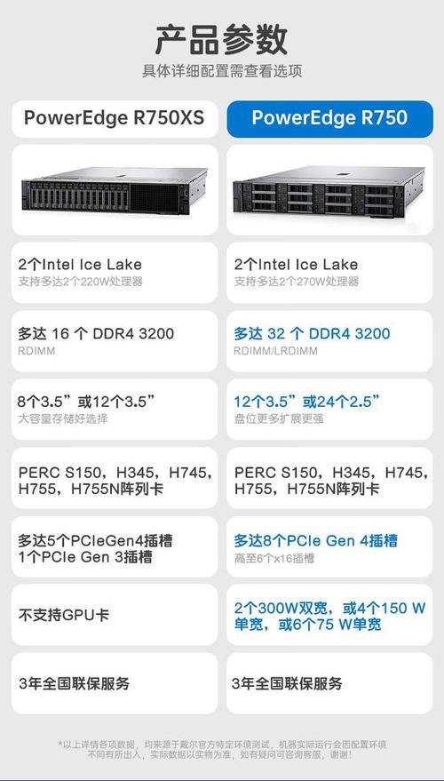 戴尔r710比较高支持什么cpu，戴尔r710功耗-第5张图片-优品飞百科