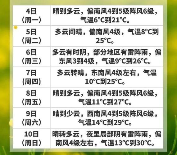 徐州天气2345？徐州天气23号？-第3张图片-优品飞百科