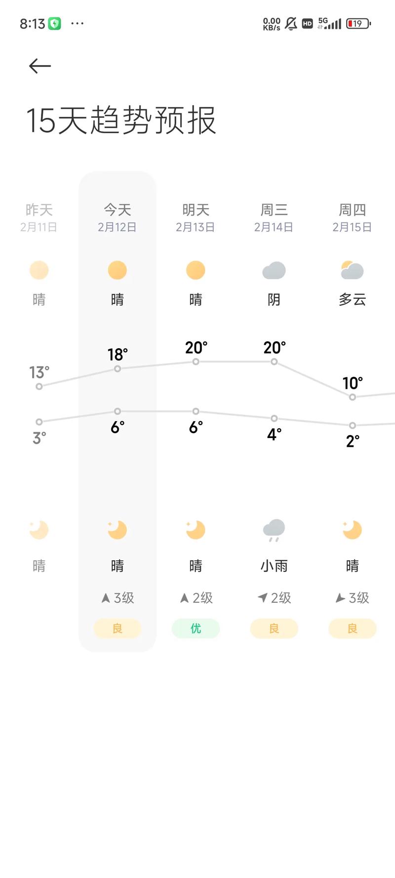 徐州天气2345？徐州天气23号？-第4张图片-优品飞百科