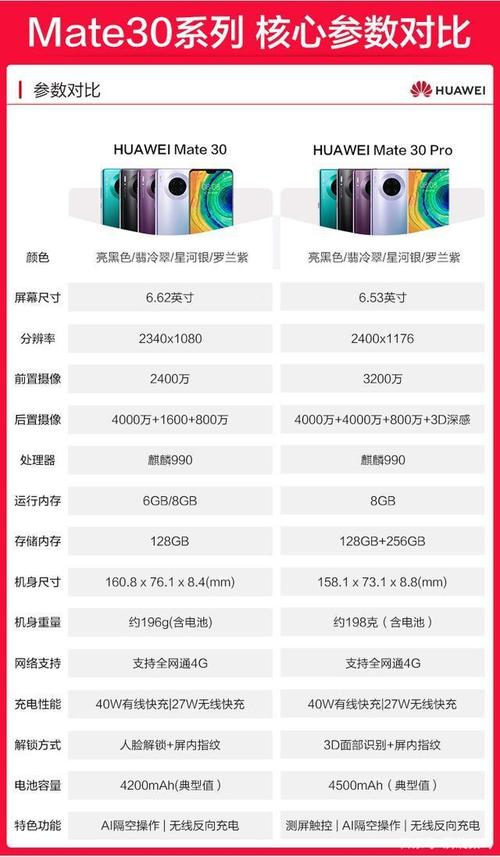 华为mate30跟pro区别？华为mate30和pro哪个值得入手？-第5张图片-优品飞百科