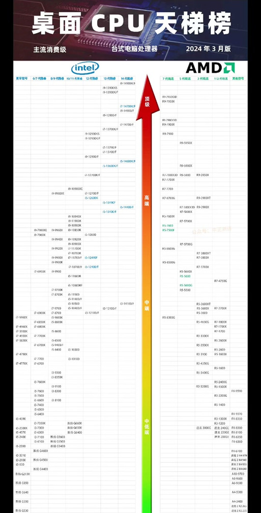 天机芯片排名榜，天机芯片排名榜前十名-第4张图片-优品飞百科