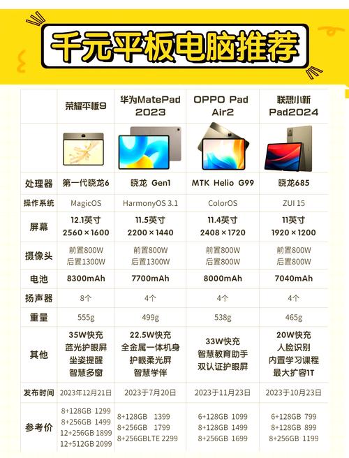 oppopad2屏幕是lcd还是oled，oppo的平板怎么样-第1张图片-优品飞百科