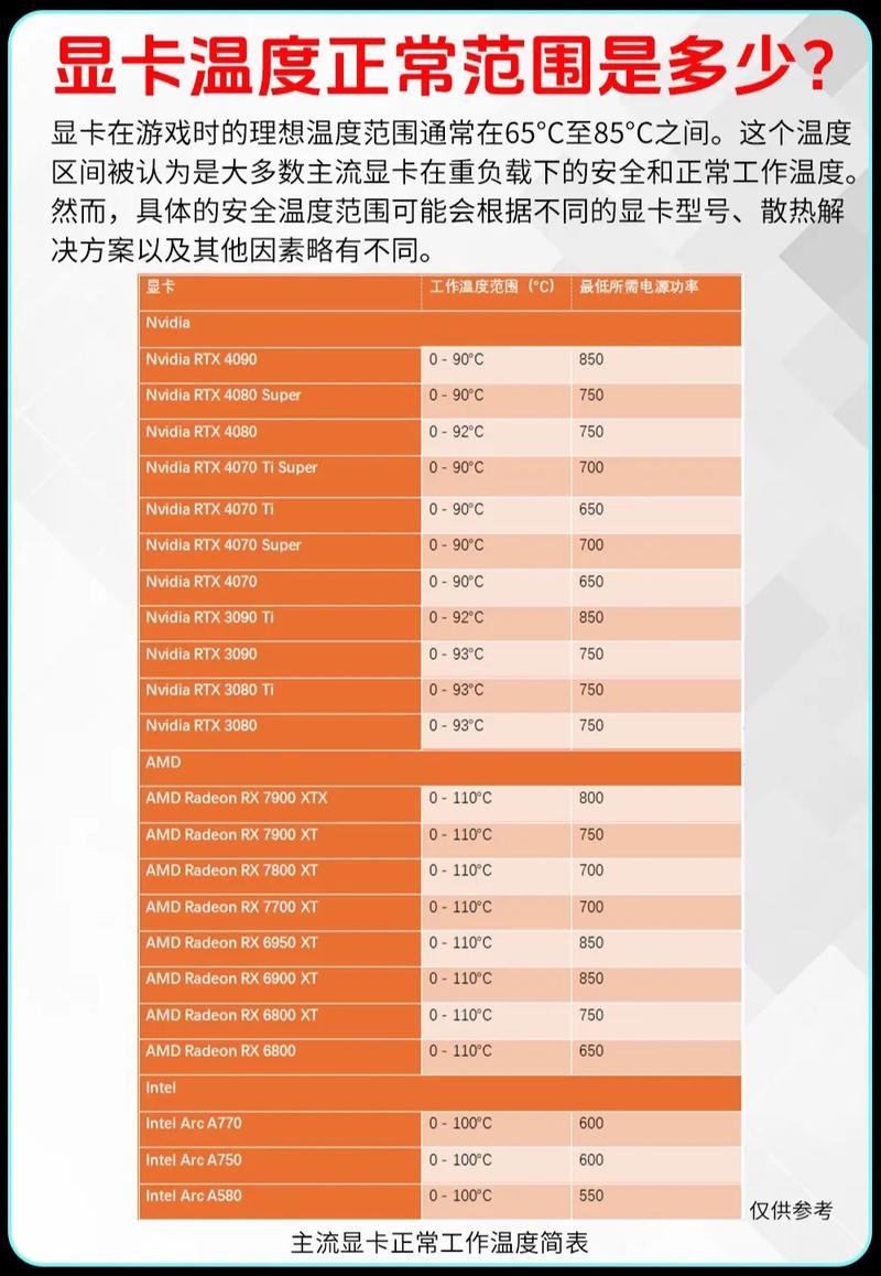 显卡温度目标多少合适？显卡温度极限是多少？-第2张图片-优品飞百科
