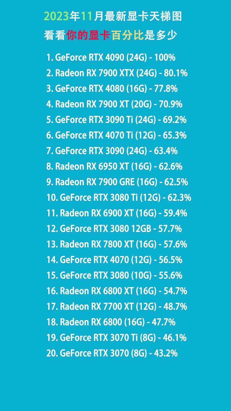 显卡温度目标多少合适？显卡温度极限是多少？-第4张图片-优品飞百科