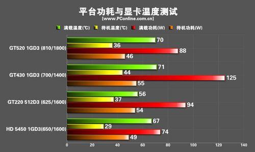 显卡温度目标多少合适？显卡温度极限是多少？-第6张图片-优品飞百科