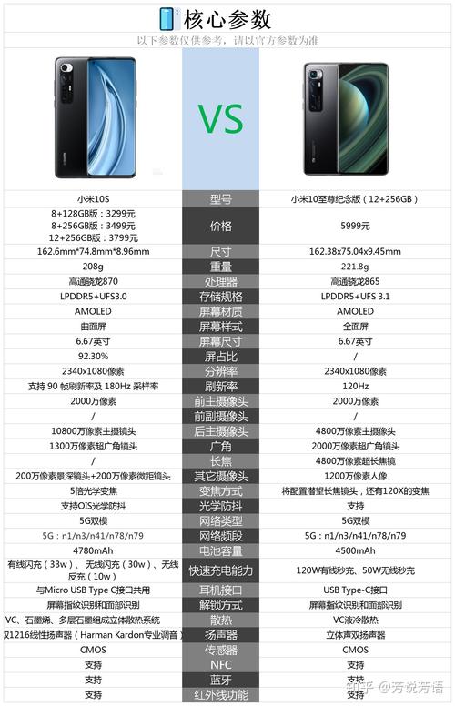 小米10至尊版什么时候发售的，小米10至尊版啥时候出的-第5张图片-优品飞百科