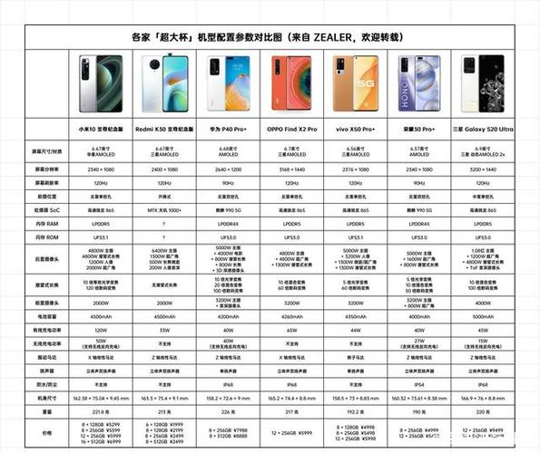 小米10至尊版什么时候发售的，小米10至尊版啥时候出的-第6张图片-优品飞百科