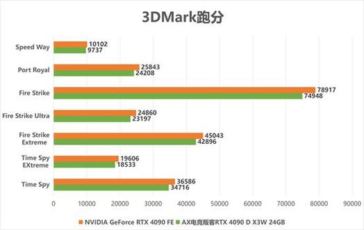 gf9400m显卡是什么水平，nvidia gf9400m？-第1张图片-优品飞百科