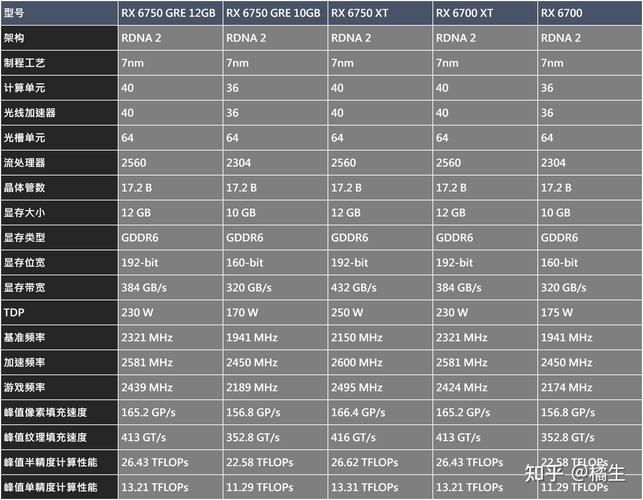 gf9400m显卡是什么水平，nvidia gf9400m？-第3张图片-优品飞百科