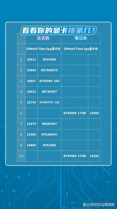 gf9400m显卡是什么水平，nvidia gf9400m？-第6张图片-优品飞百科