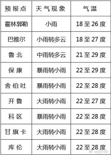 通辽地区天气预报，通辽地区天气预报未来15天-第3张图片-优品飞百科