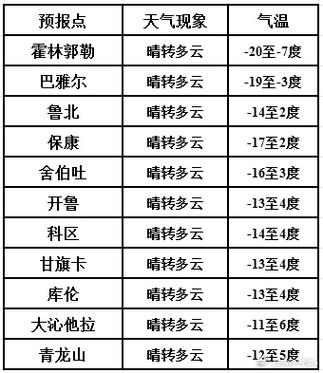 通辽地区天气预报，通辽地区天气预报未来15天-第4张图片-优品飞百科