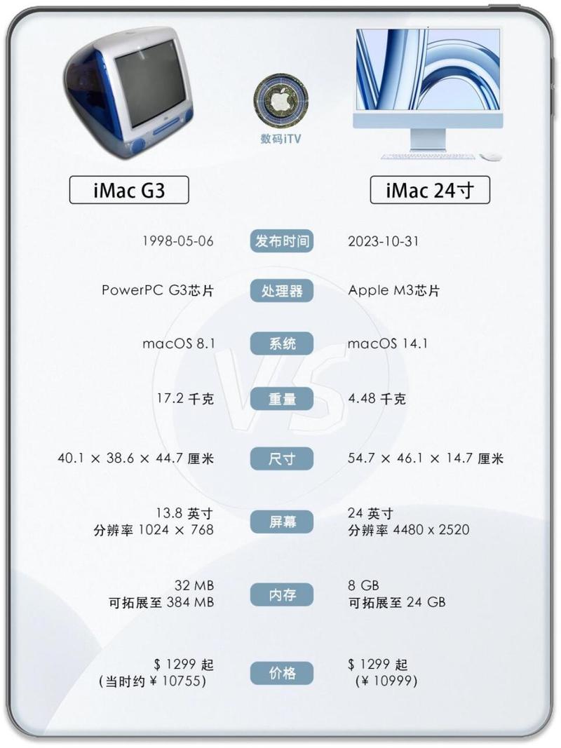 苹果一体机mc309现在还能用么，苹果一体机093配置？-第5张图片-优品飞百科