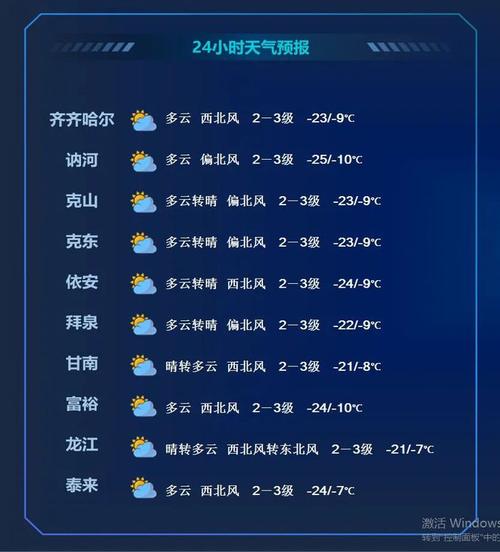 齐齐哈尔天气预报，齐齐哈尔天气预报15天-第5张图片-优品飞百科