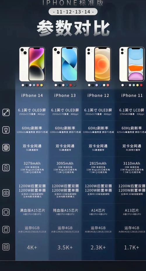 苹果12和13参数配置详细对比，苹果12和苹果13参数对比图-第4张图片-优品飞百科