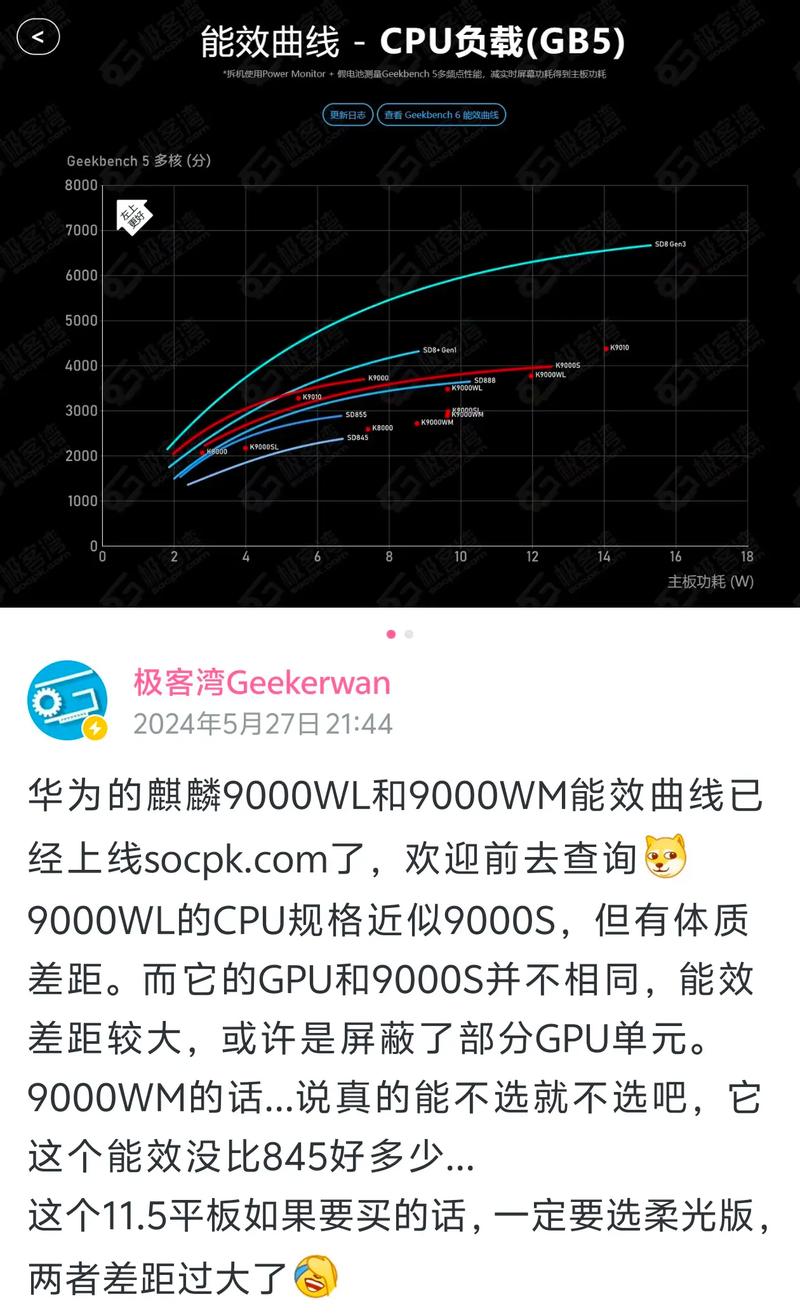 骁龙870相当于什么电脑cpu，骁龙870厉害吗?？-第3张图片-优品飞百科
