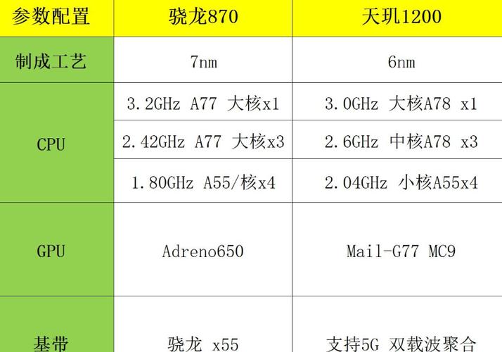 骁龙870相当于什么电脑cpu，骁龙870厉害吗?？-第4张图片-优品飞百科