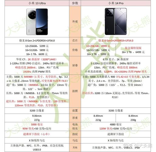 买小米13还是小米13pro，买小米13还是小米11pro-第2张图片-优品飞百科