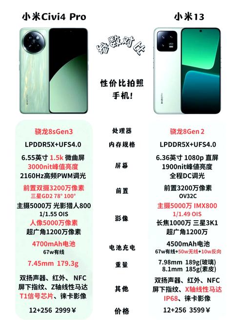 买小米13还是小米13pro，买小米13还是小米11pro-第3张图片-优品飞百科