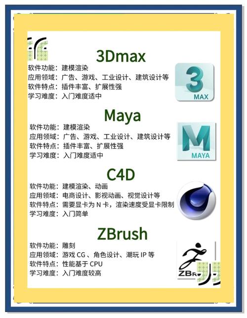 3dmark是游戏吗，3dmark是干嘛的