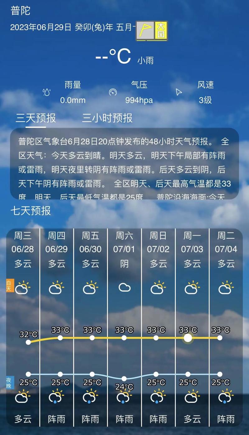 舟山天气预报一周，杭州舟山天气预报一周？-第1张图片-优品飞百科