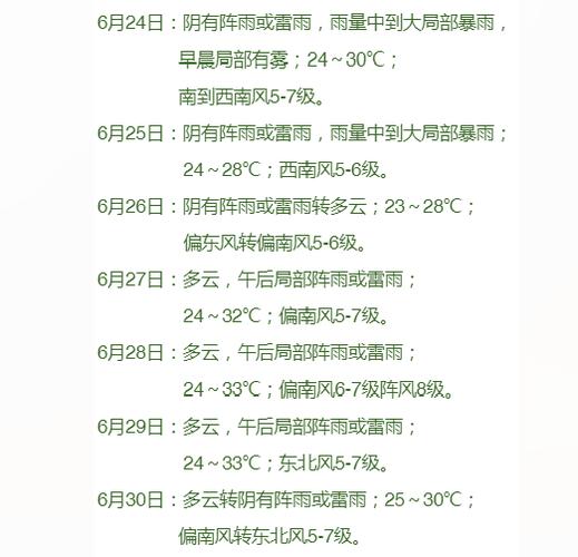 舟山天气预报一周，杭州舟山天气预报一周？-第2张图片-优品飞百科