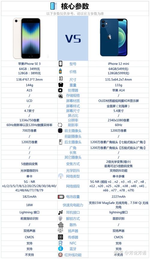 苹果12还值得买吗苹果se怎么样，苹果12出了se2会降价吗-第2张图片-优品飞百科