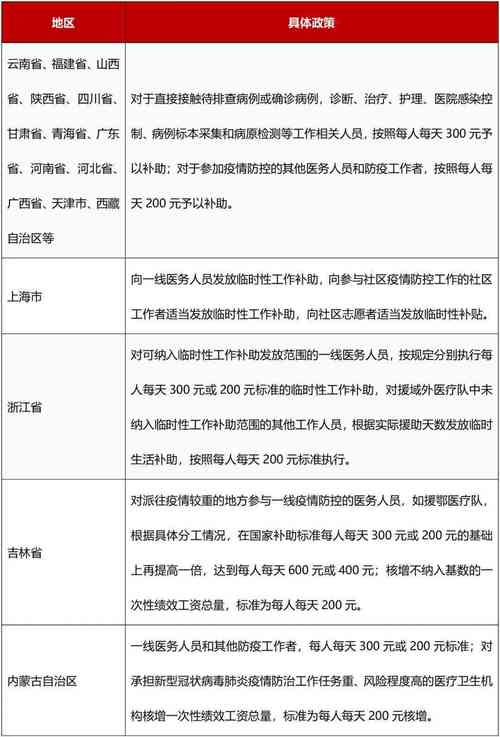 江苏关于疫情政策，江苏省政府疫情出台政策