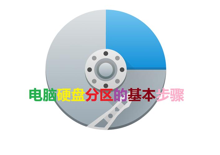 硬盘分区有什么好处，硬盘分区有什么讲究-第4张图片-优品飞百科