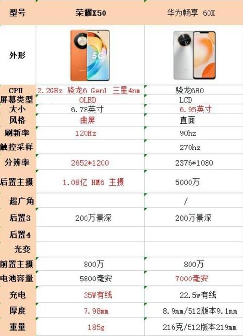 华为畅享10和荣耀8x哪个好？华为畅享10和荣耀8x哪个好用？-第2张图片-优品飞百科