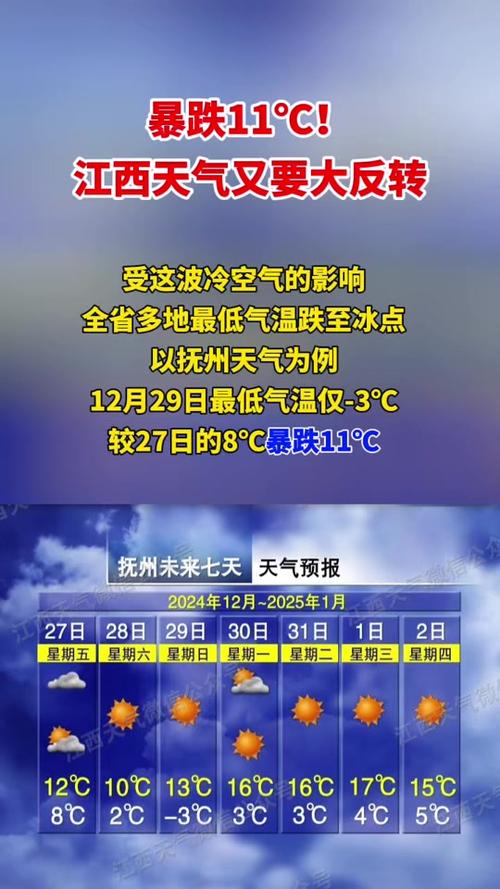 抚州天气预报一周，抚州天气预报一周到10天-第5张图片-优品飞百科