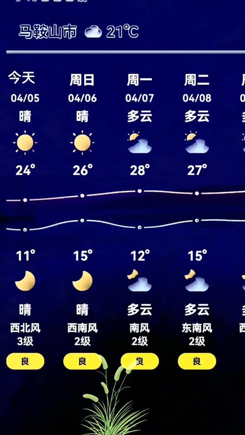 抚州天气预报一周，抚州天气预报一周到10天-第6张图片-优品飞百科
