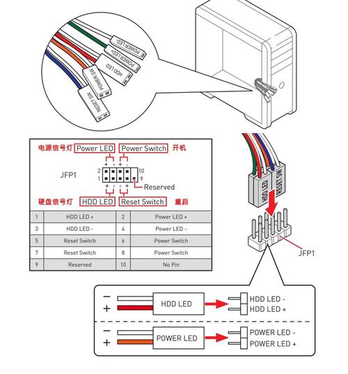 主板跳线正负极接反了会怎么样？主板跳线电源线怎么区分正负极?？