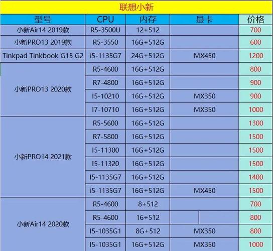 thinkpad笔记本报价大全？thinkpad电脑报价？-第1张图片-优品飞百科