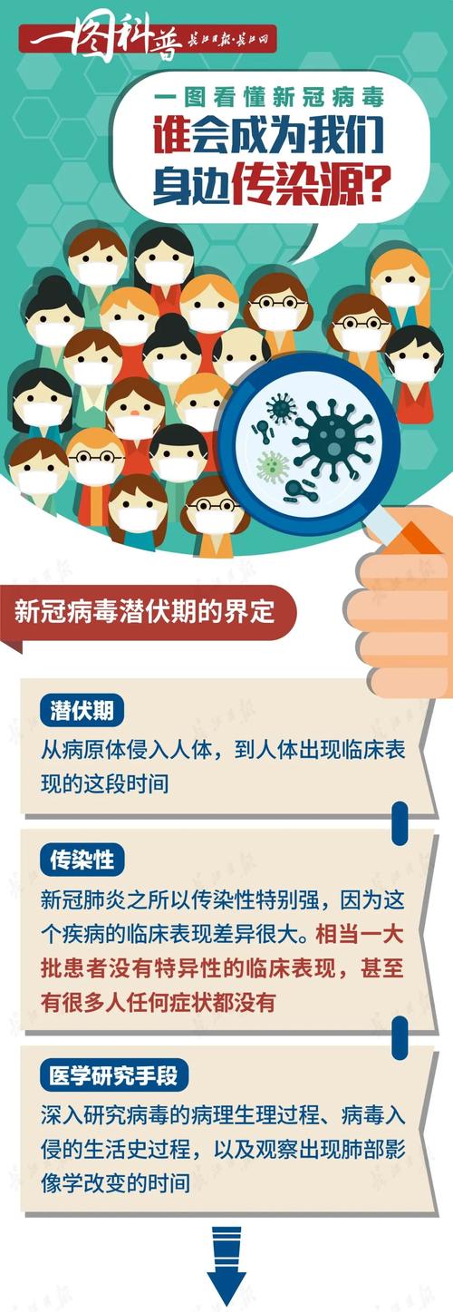 关于疫情起源，疫情的源起？-第4张图片-优品飞百科