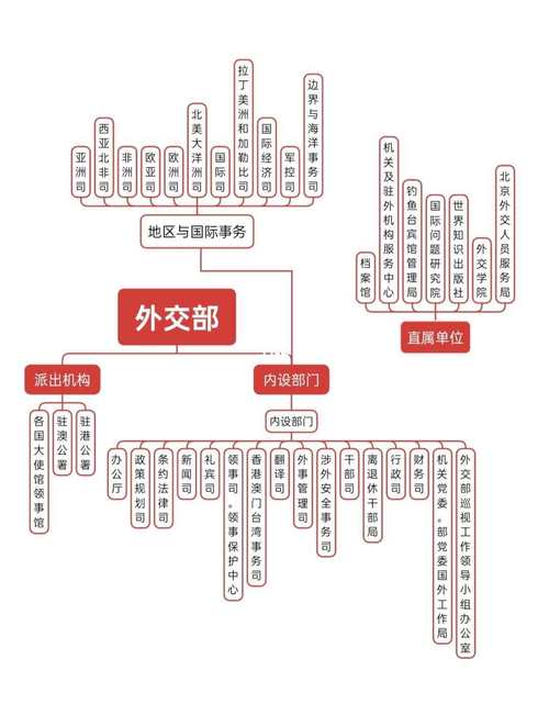疫情关系表？疫情亲属报表？-第6张图片-优品飞百科