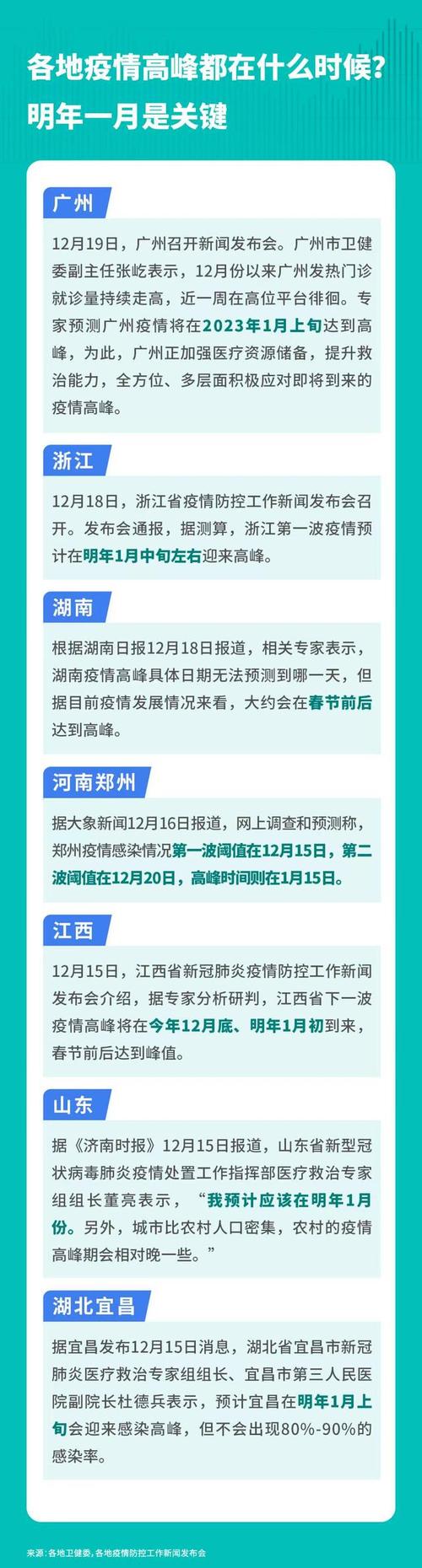 疫情关系表？疫情亲属报表？-第8张图片-优品飞百科