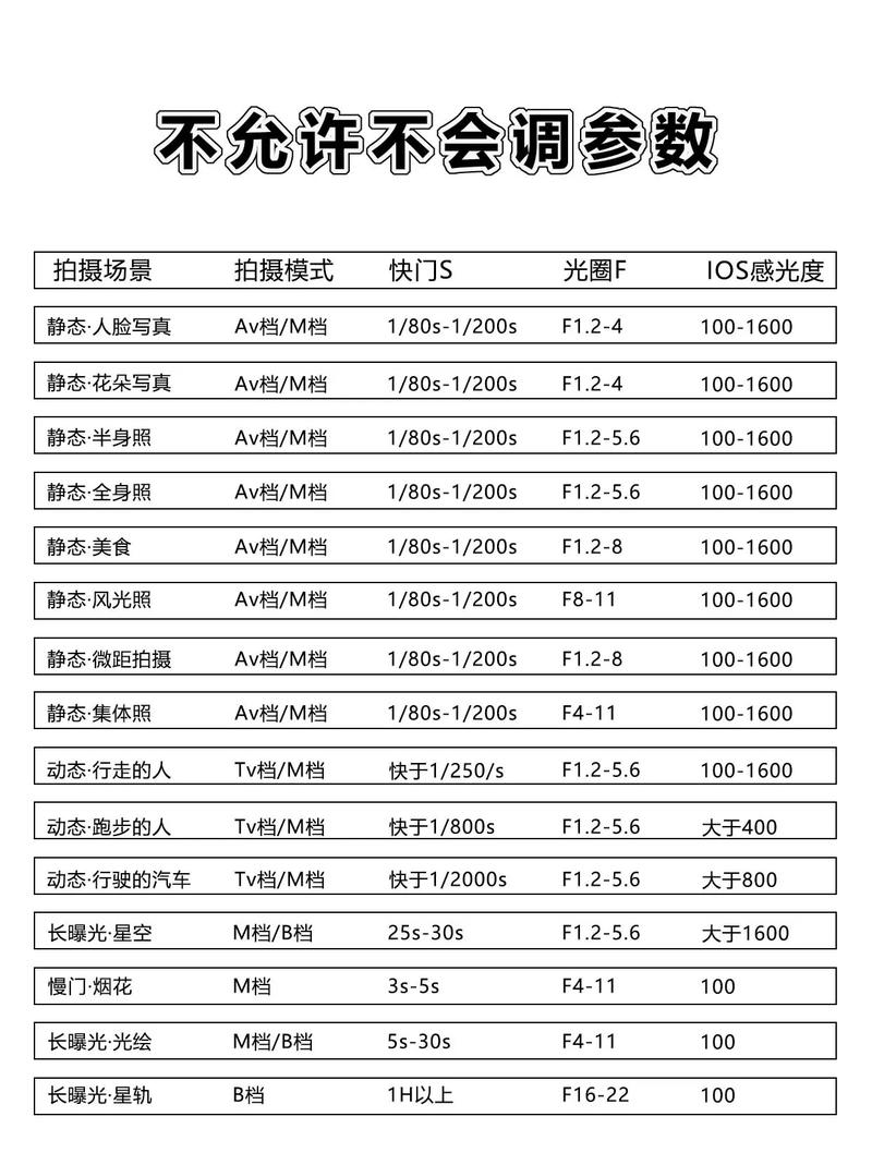 佳能77d详细参数，佳能77d性价比怎么样？-第1张图片-优品飞百科