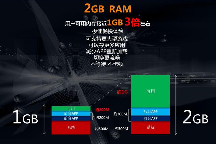 4g内存条有什么用？4g内存条够用吗？-第5张图片-优品飞百科
