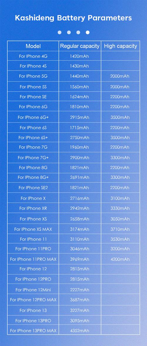苹果iphone7多少克，苹果7多重多少g-第3张图片-优品飞百科
