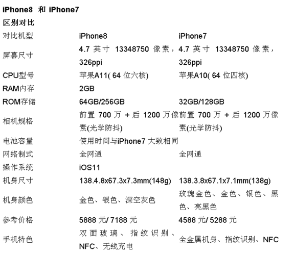 苹果iphone7多少克，苹果7多重多少g-第4张图片-优品飞百科