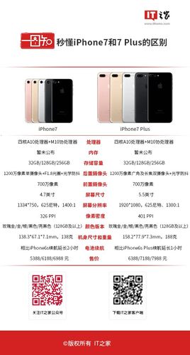 苹果iphone7多少克，苹果7多重多少g-第6张图片-优品飞百科