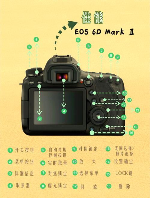 数码单反相机的握机姿势有哪几种？数码单反相机的握机姿势有哪几种类型？-第3张图片-优品飞百科