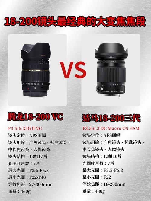 腾龙和适马镜头的区别？腾龙和适马镜头的区别在哪？-第1张图片-优品飞百科
