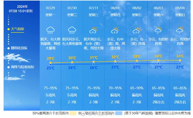 奉贤一周天气预报？奉贤一周天气预报15天？-第3张图片-优品飞百科