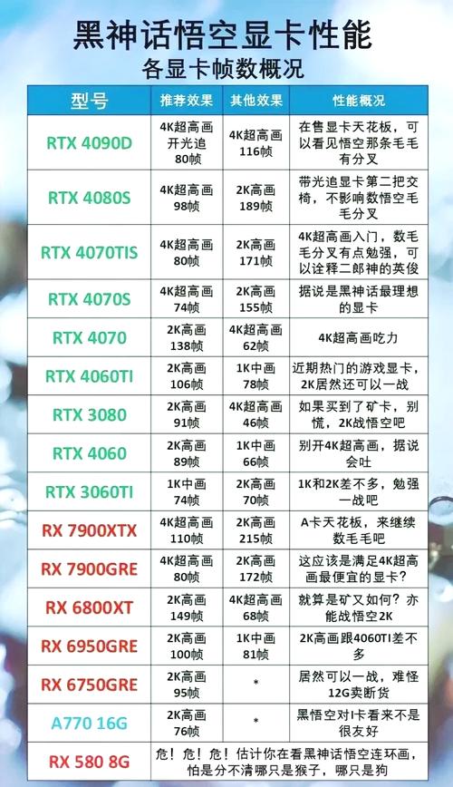 670显卡和950显卡哪个好，670显卡和960显卡哪个好-第3张图片-优品飞百科