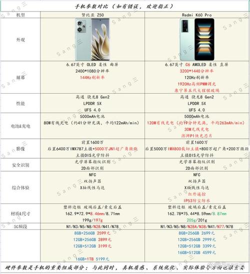 红米k60和k60pro的区别？红米k60怎么样？-第2张图片-优品飞百科